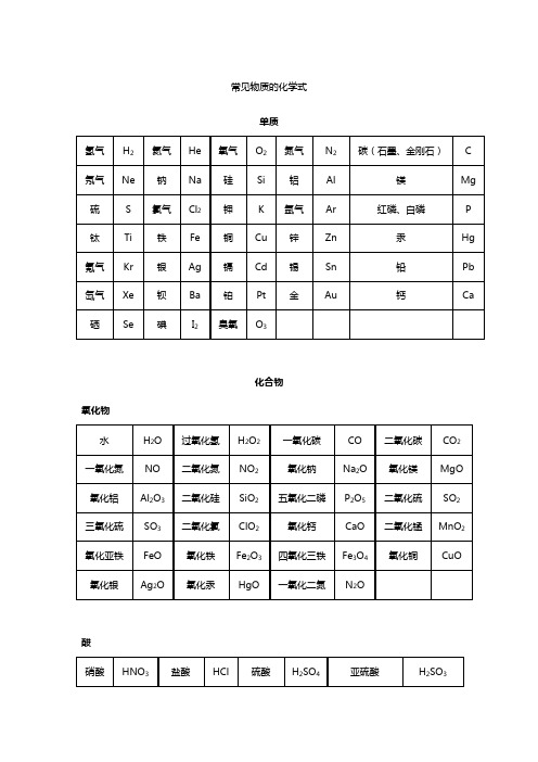 常见物质的化学式