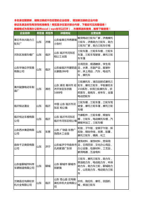 新版山东省摩托三轮车工商企业公司商家名录名单联系方式大全27家