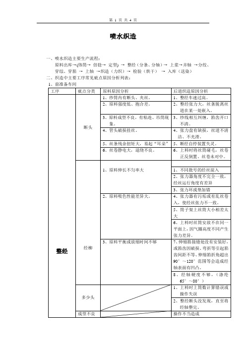 喷织