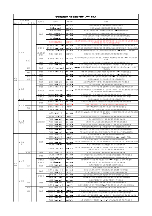 2014-2016年地方PPP政策文件汇总目录(20160226更新)