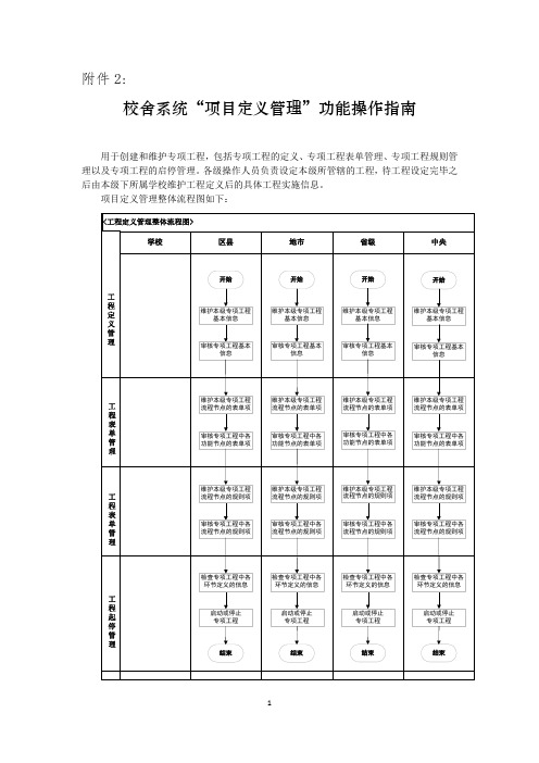 校舍系统项目定义管理功能操作指引