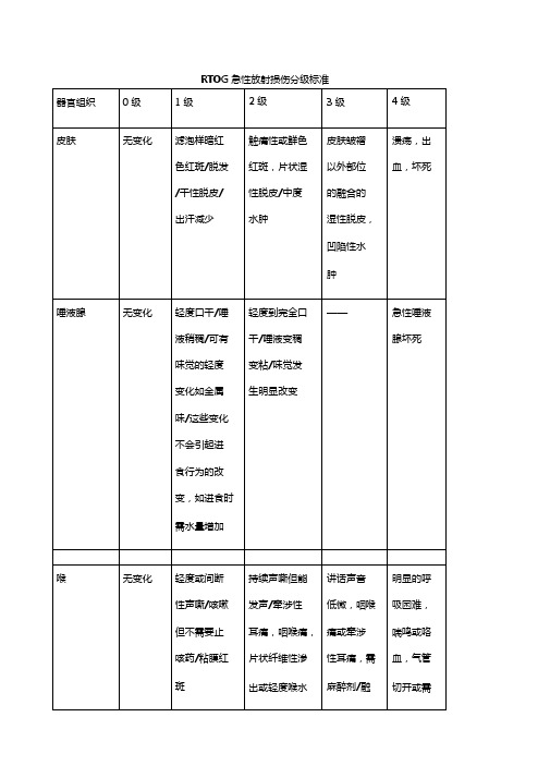 放疗反应分级