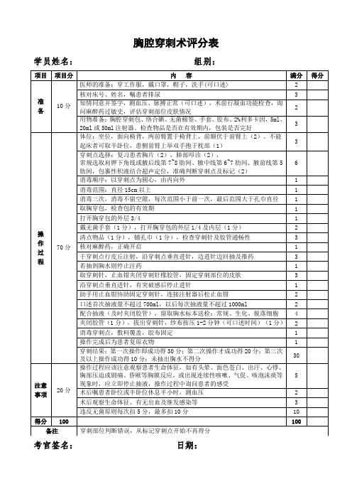 四大穿刺评分表