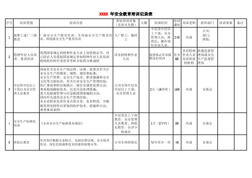 8年度安全教育培训记录表