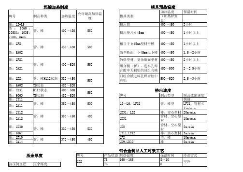 铝合金挤压及热处理工艺