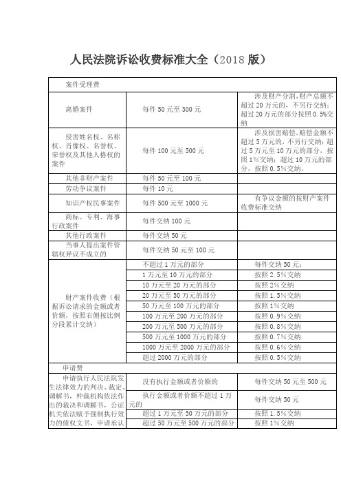 人民法院诉讼收费标准大全(2018版)