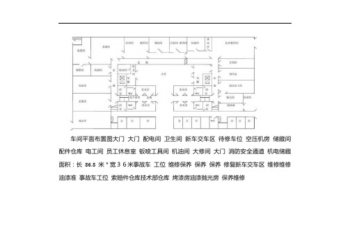 车间平面布置图