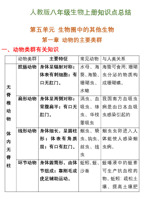 2020年人教版生物初中八年级上册知识点归纳总结 附月考质检考试测试卷及答案