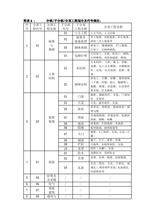 分部子分部分项工程划分及代号规定