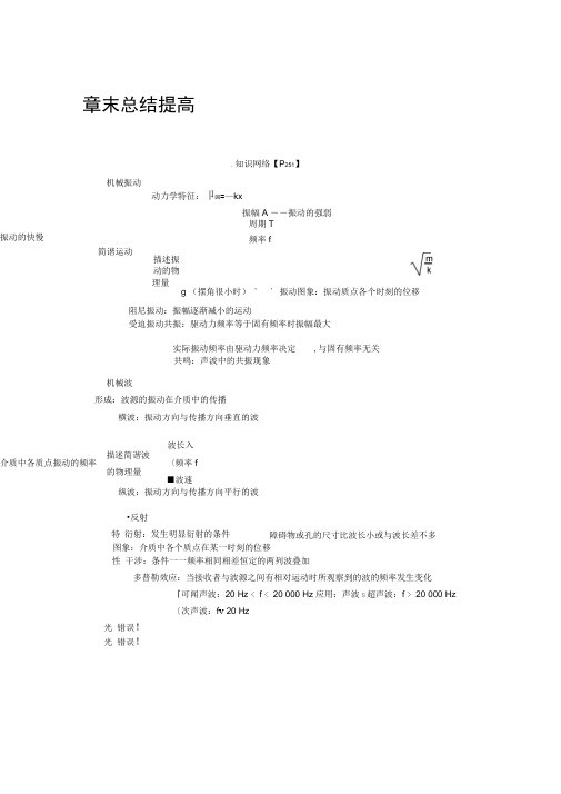 2020年高考物理总复习：选修3-4章末总结提高