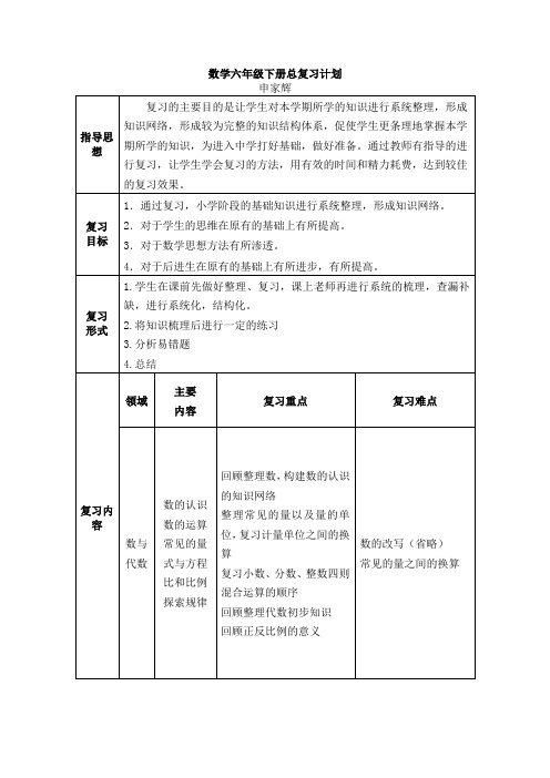 数学六年级下册总复习计划