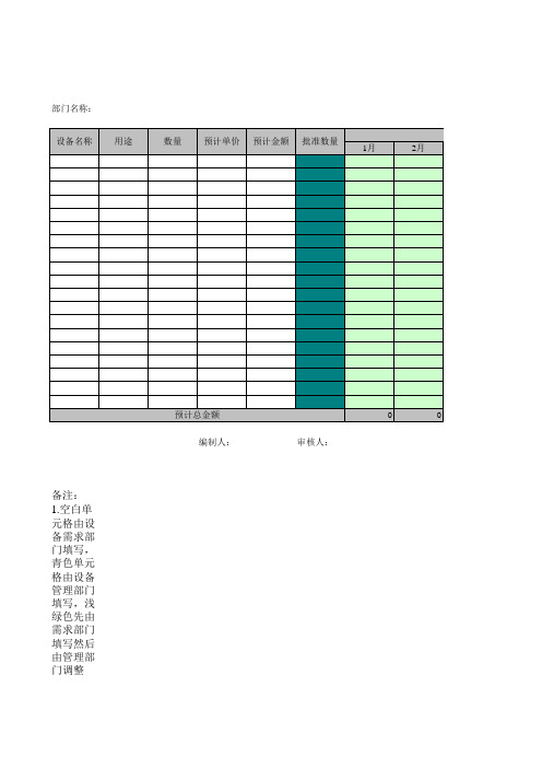 07-投融资预算表