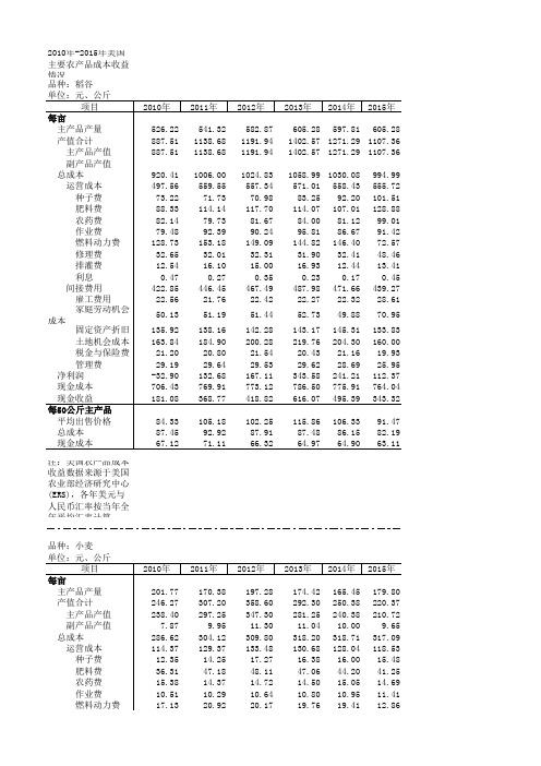 2010年-2015年美国主要农产品成本收益情况