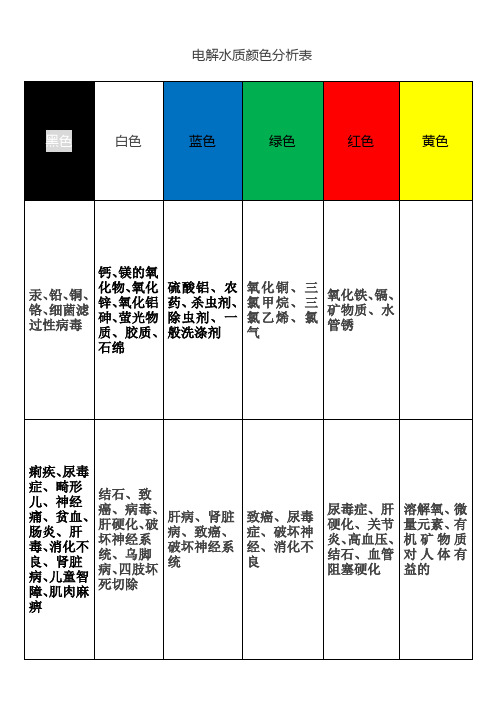 电解水质、纯净水对人体的好处