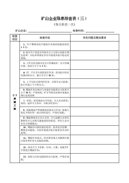 矿山企业隐患排查表(每天)