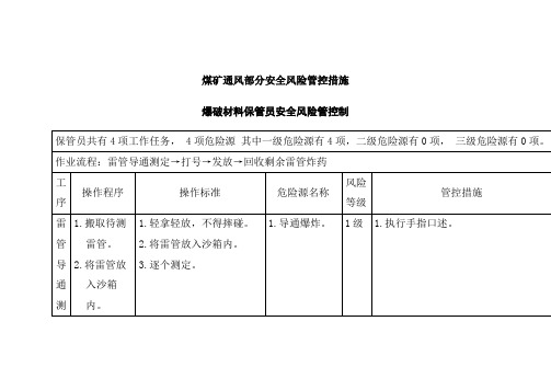 煤矿通风部分安全风险管控措施