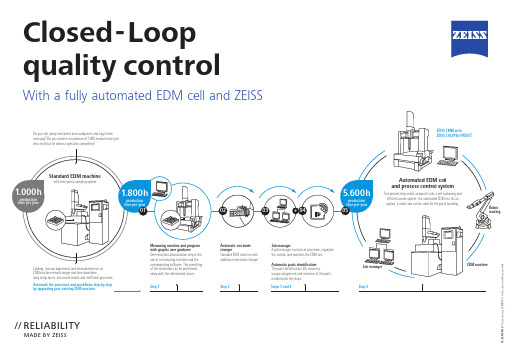 ZEISS EDM自动化生产线说明书