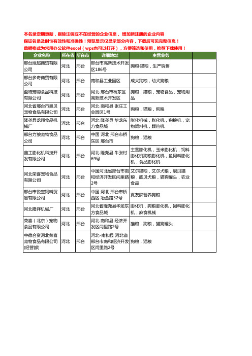 新版河北省邢台狗粮工商企业公司商家名录名单联系方式大全12家