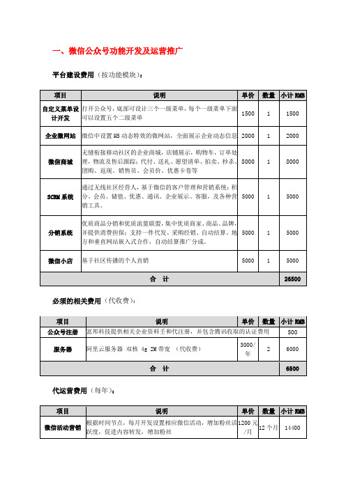 微信和网站建设运营收费标准