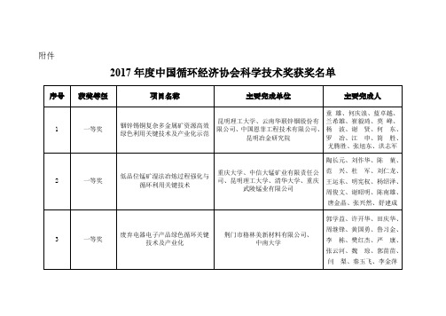 2017年度中国循环经济协会科学技术奖获奖名单