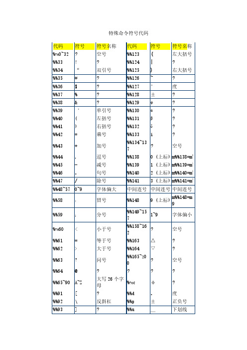 CAD特殊符号代码大全