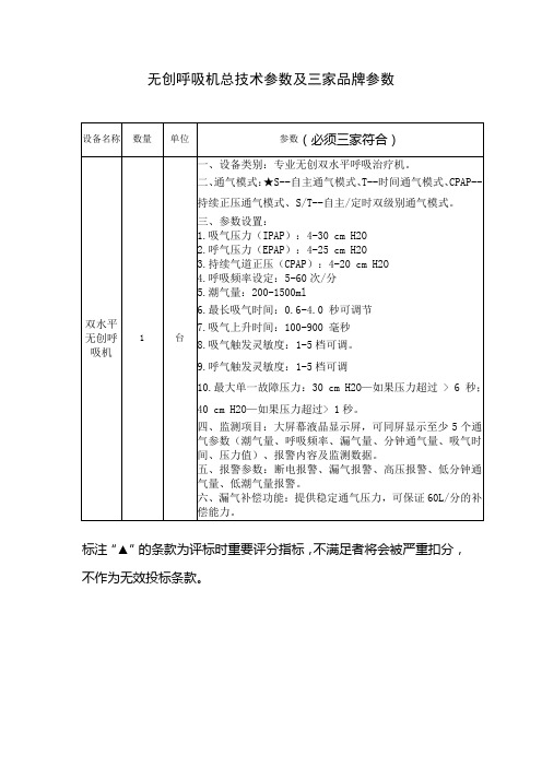 无创呼吸机总技术参数及三家品牌参数