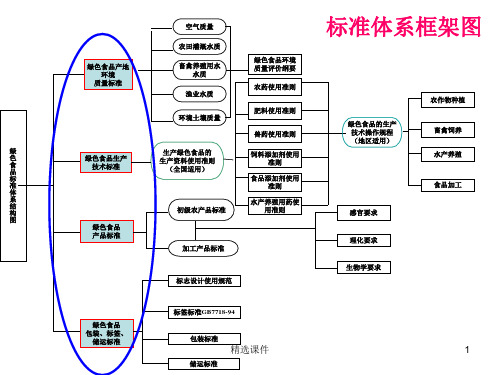 绿色食品产地环境质量监测与评价