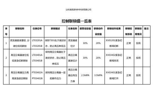 控制联锁值一览表