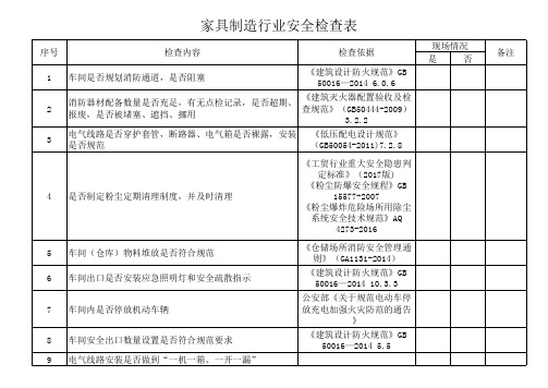 家具制造行业安全检查表