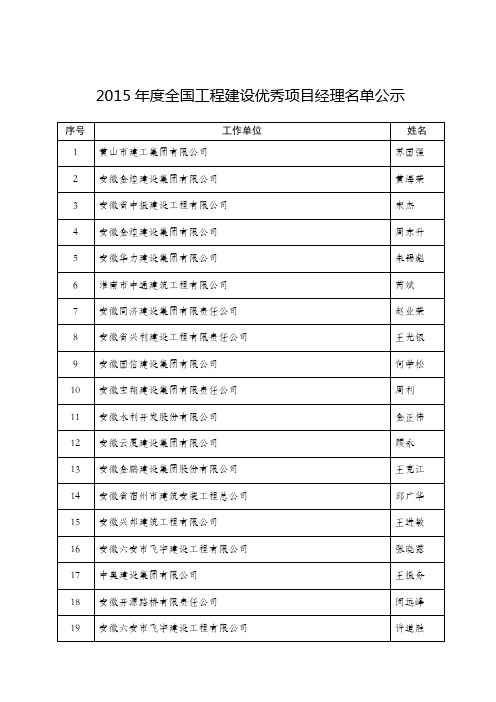 2015工程建设优秀项目经理