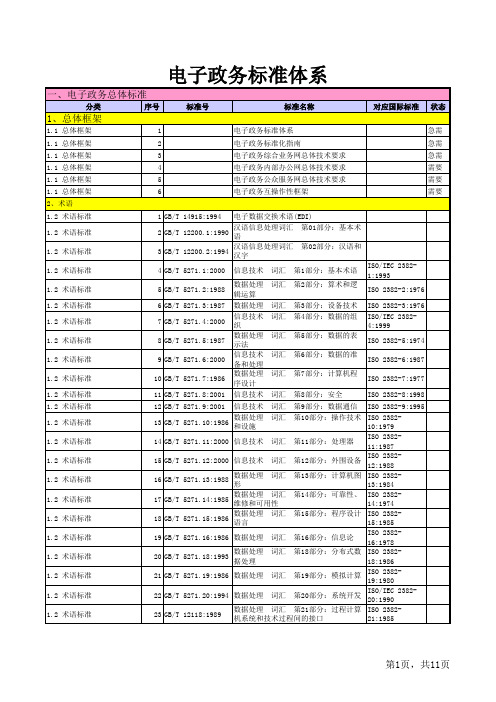 电子政务的标准体系