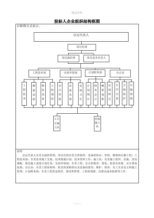 投标人企业组织结构框图