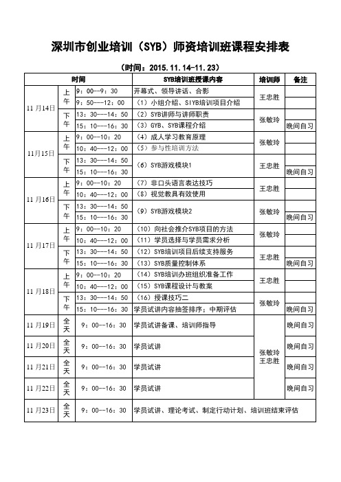 深圳市创业培训(SYB)师资培训班课程安排表