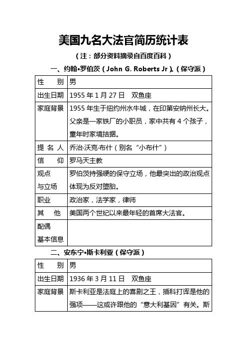 美国九名大法官简历