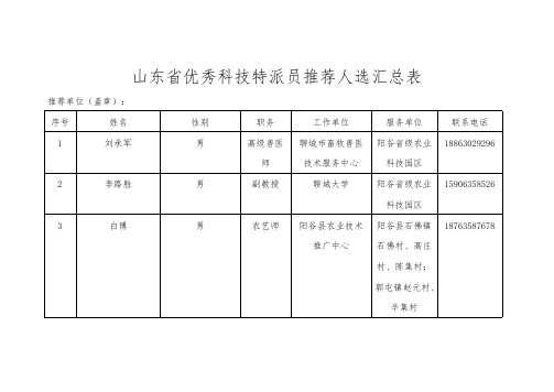 山东优秀科技特派员推荐人选汇总表