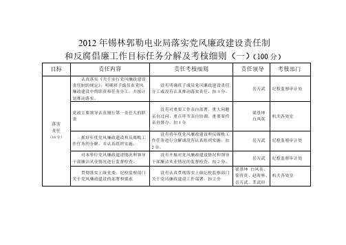 党风廉政建立责任制和反腐倡廉目标任务考核细则