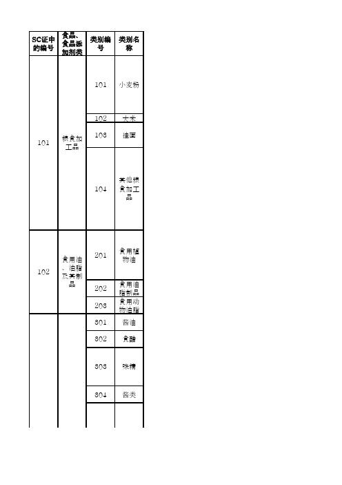 SC 和 QS 食品品种明细分类的差别