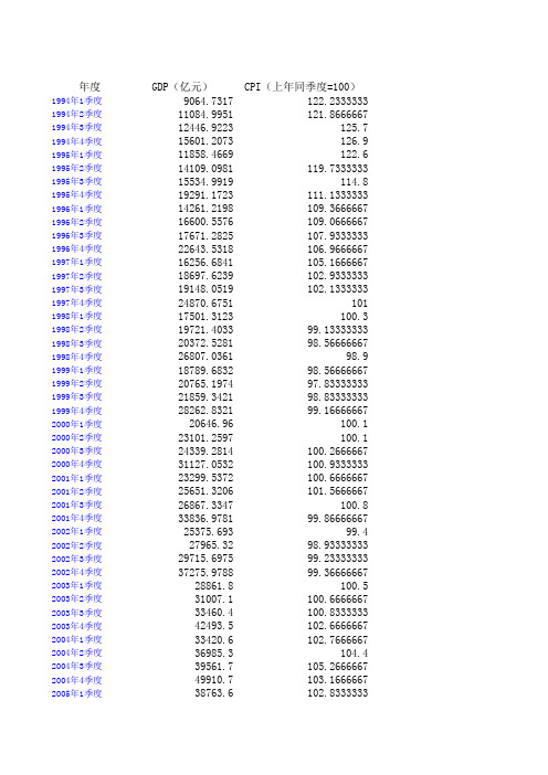 我国GDP和CPI统计季度表