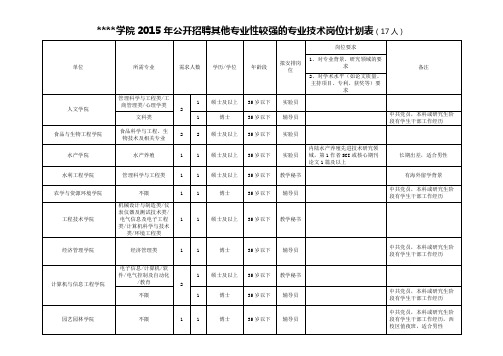 天津农学院2015年公开招聘其他专业性较强的专业技术岗位计划表【模板】