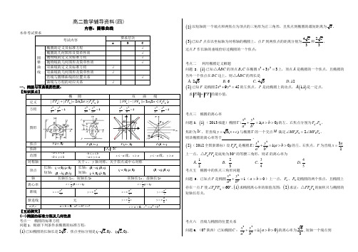 高中数学第一轮复习圆锥曲线