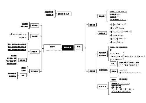 小学数学---数论体系思维导图