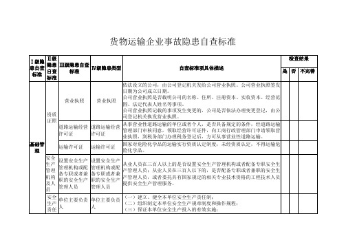 货物运输企业事故隐患自查标准