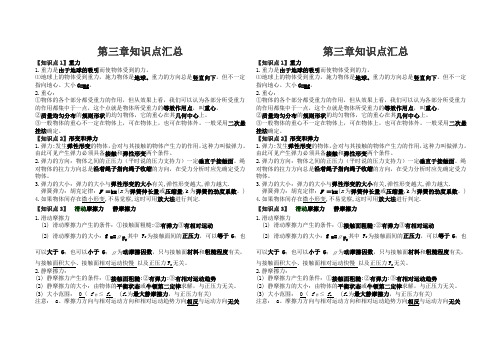 高中物理必修一第三章知识点汇总