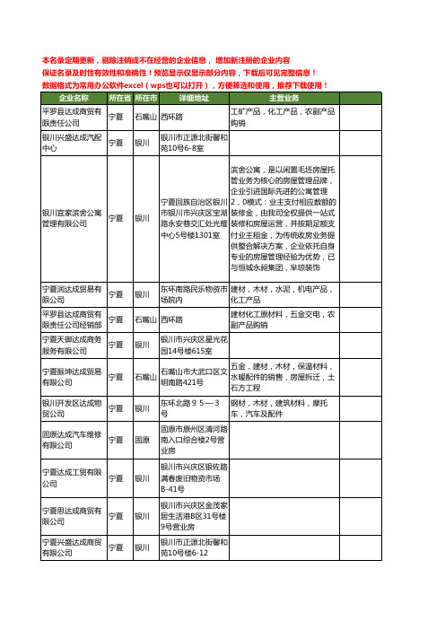 新版宁夏省达成工商企业公司商家名录名单联系方式大全13家