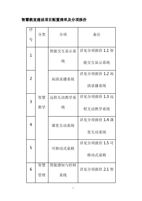 智慧教室建设项目配置清单及分项报价