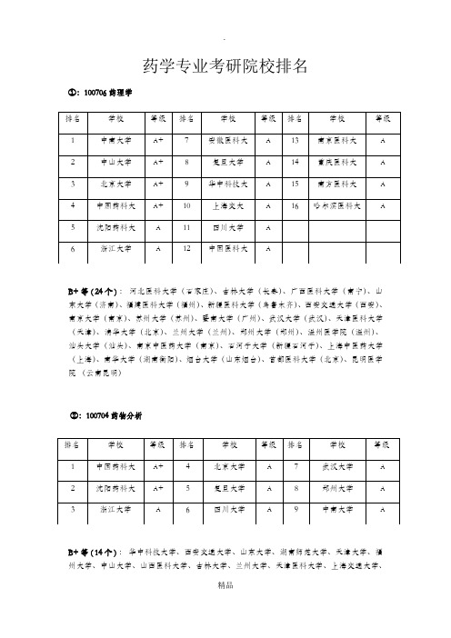 药学专业考研院校排名