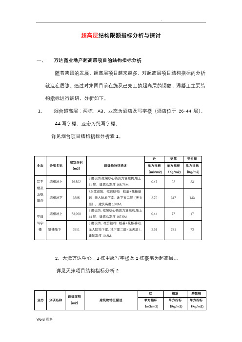 商业地产结构限额指标分析与探讨