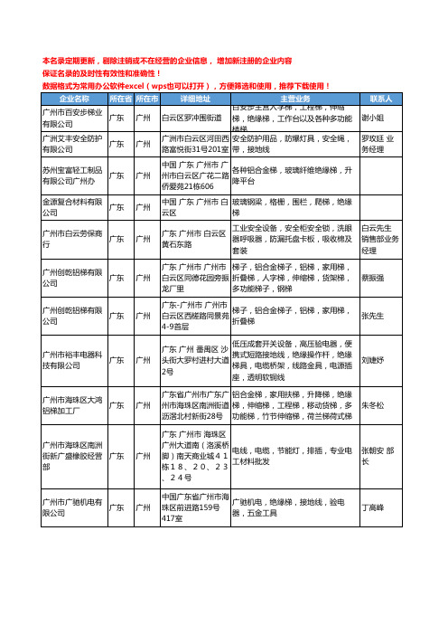 2020新版广东省绝缘梯工商企业公司名录名单黄页大全29家