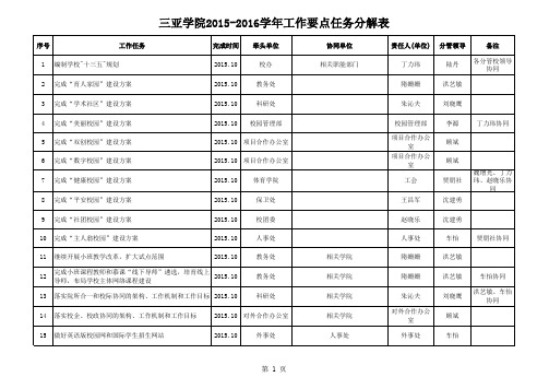 三亚学院2015-2016学年工作要点任务分解表