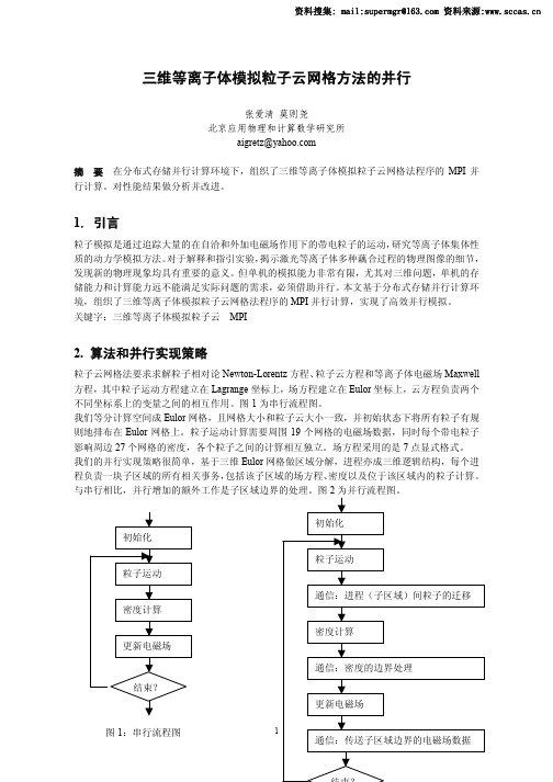 三维等离子体模拟粒子云网格方法的并行